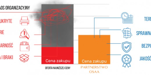 Dyscyplina finansów publicznych a zakupy biurowe: Jak nie stać się ofiarą najniższej ceny?